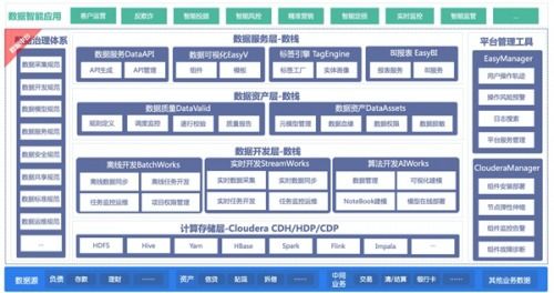 袋鼠云與Cloudera強強聯(lián)手，發(fā)布金融數(shù)據(jù)中臺聯(lián)合解決方案，賦能數(shù)字化金融新未來