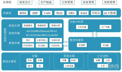 一文看懂數(shù)字孿生 工信部權(quán)威白皮書拆解6大應用背后萬億市場
