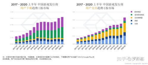 App Annie 數(shù)據(jù)揭示的海外市場機遇、游戲品類變遷與爆款成功公式之服務(wù)深耕性部署深度剖析一站式數(shù)據(jù)優(yōu)化戰(zhàn)略及處理趨向全景見解深度商業(yè)邏輯思維整合導讀概覽報告刊物闡述級表述探討長篇論述與思考啟示融合價值構(gòu)思